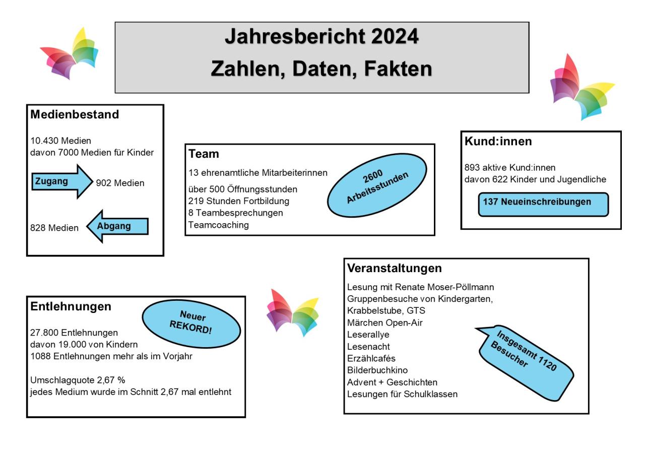 2024