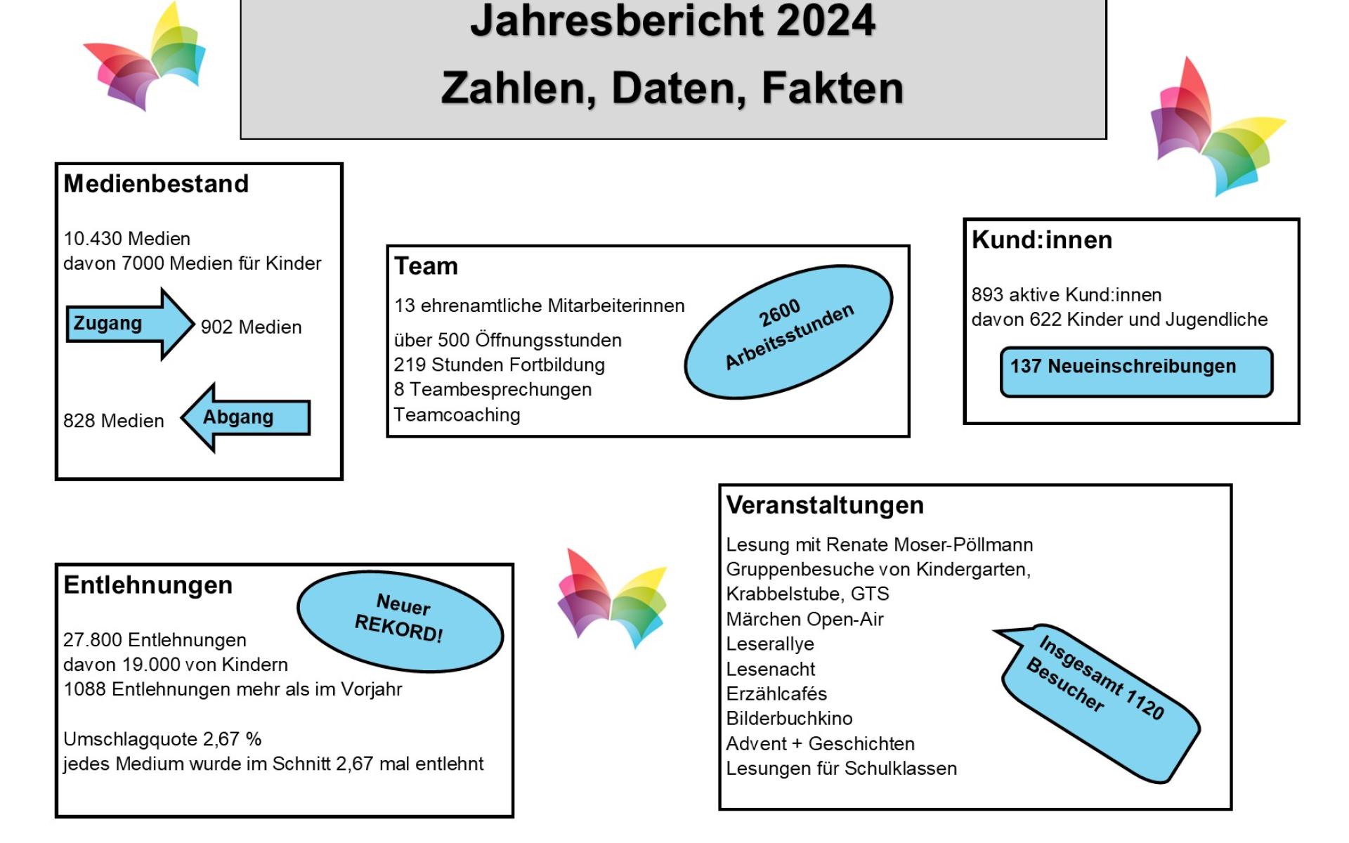 2024